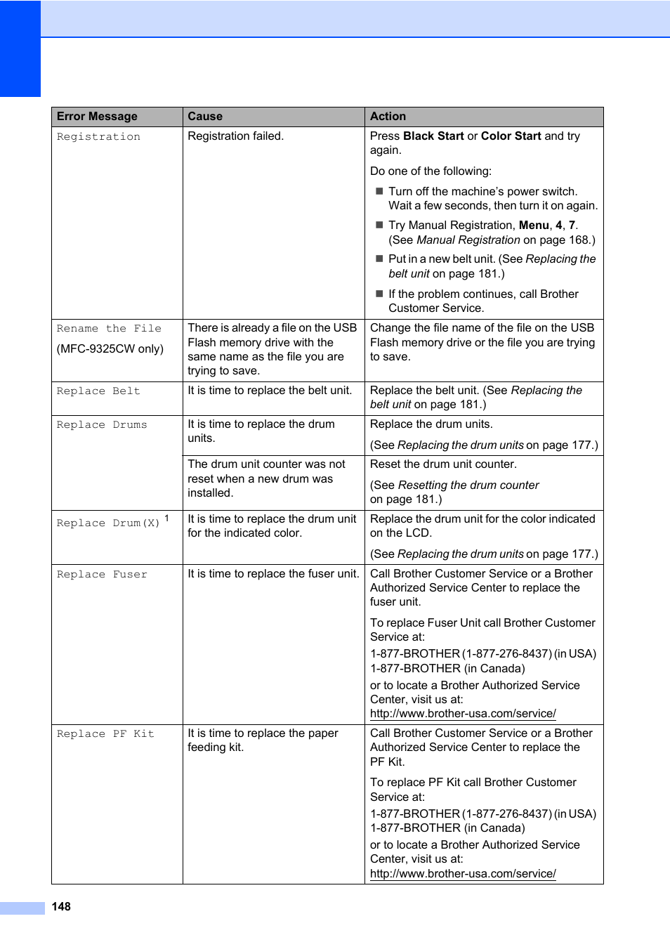 Brother Fax Machine/Multi-Function Center MFC-9125CN User Manual | Page 164 / 267
