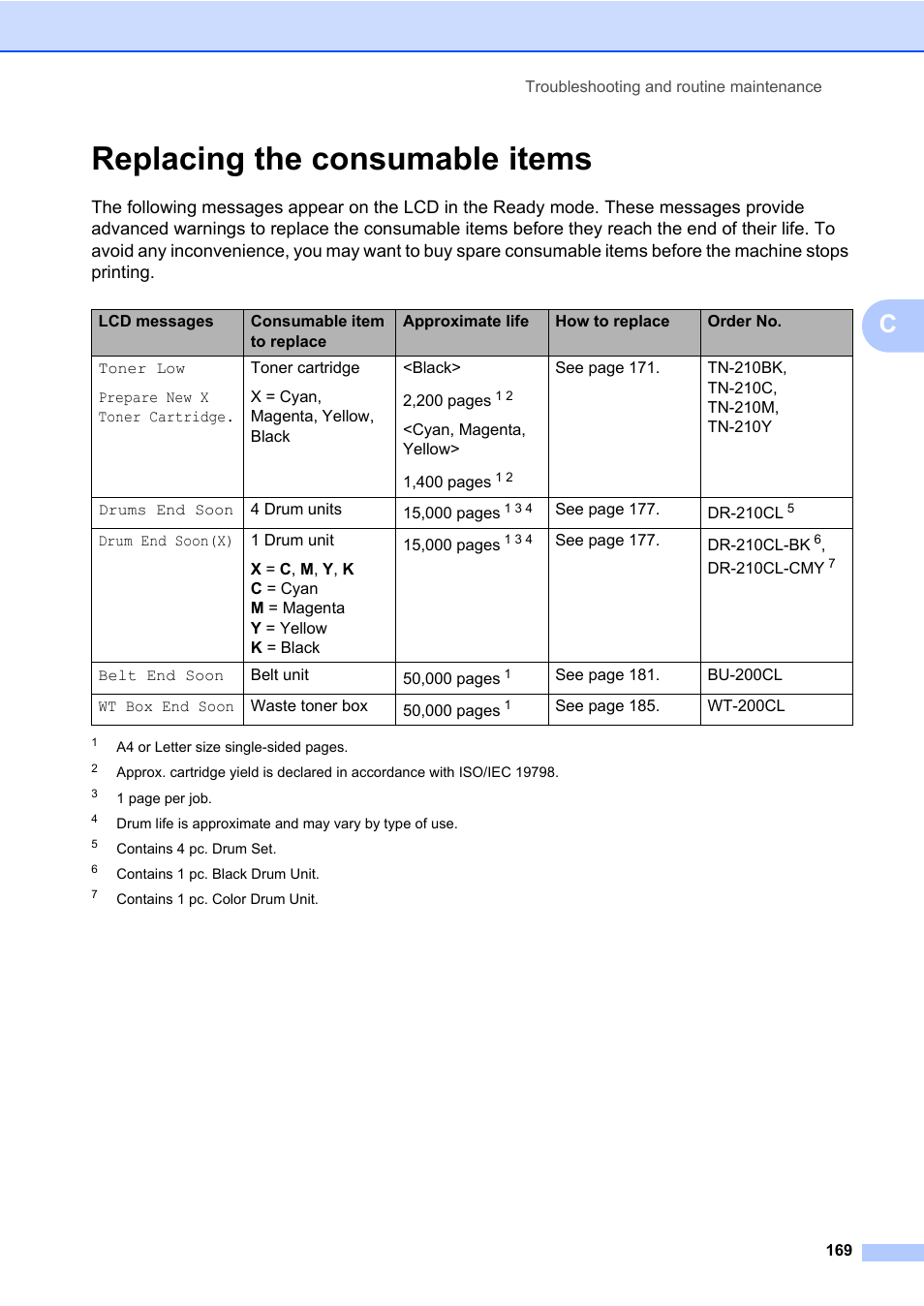 Replacing the consumable items | Brother Fax Machine/Multi-Function Center MFC-9125CN User Manual | Page 185 / 267