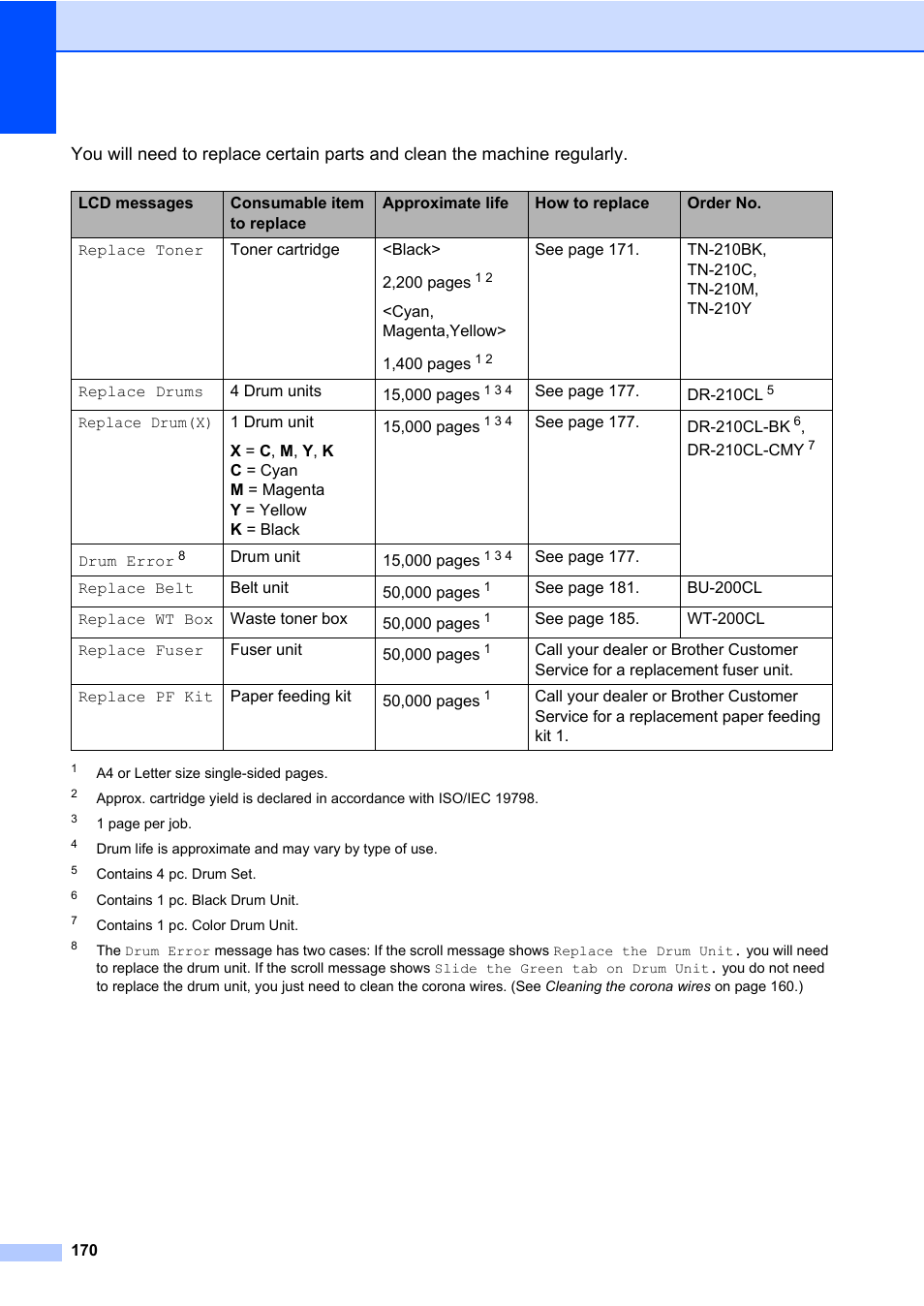 Brother Fax Machine/Multi-Function Center MFC-9125CN User Manual | Page 186 / 267