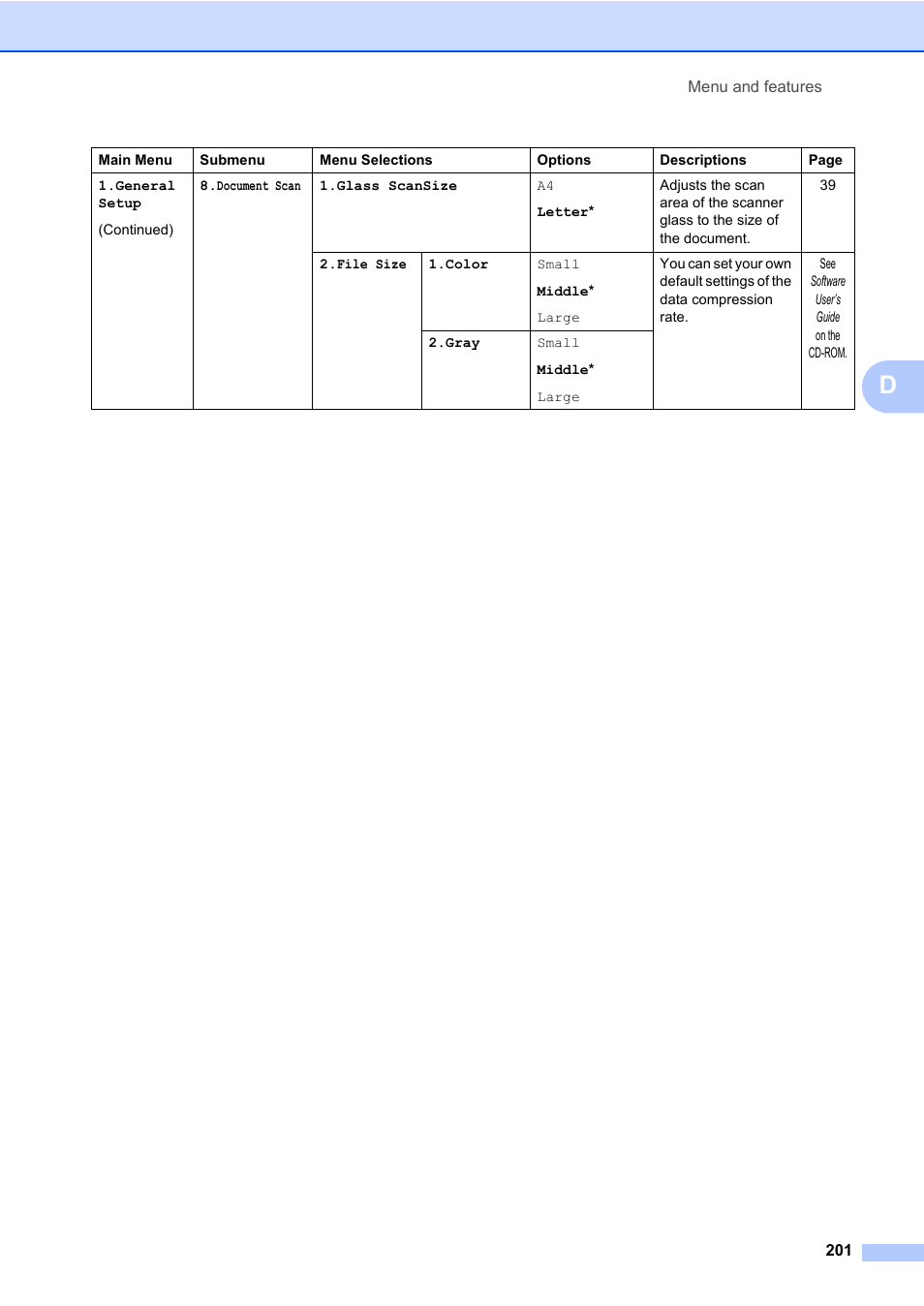 Brother Fax Machine/Multi-Function Center MFC-9125CN User Manual | Page 217 / 267