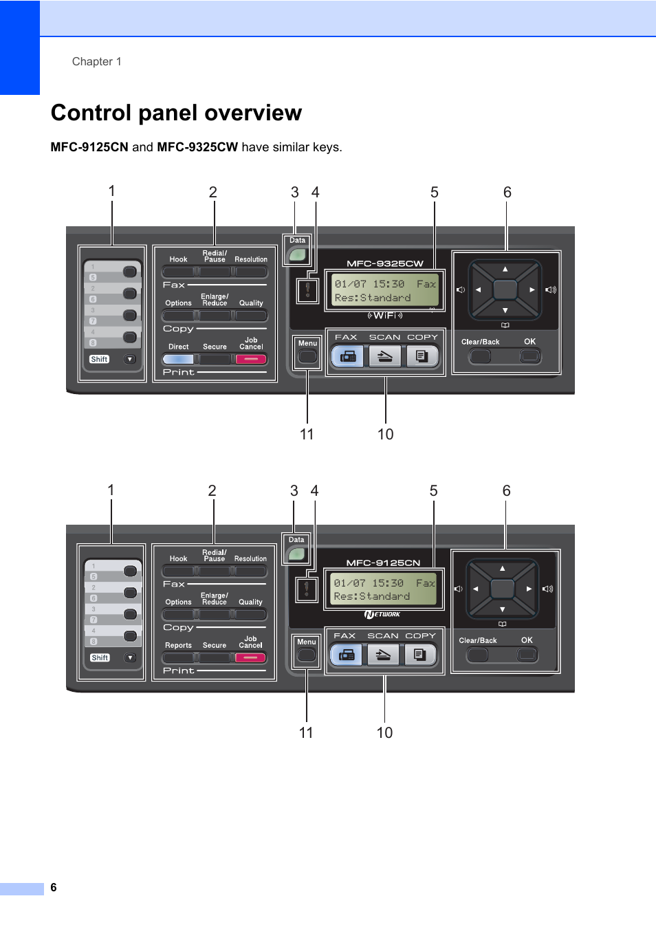 Control panel overview | Brother Fax Machine/Multi-Function Center MFC-9125CN User Manual | Page 22 / 267