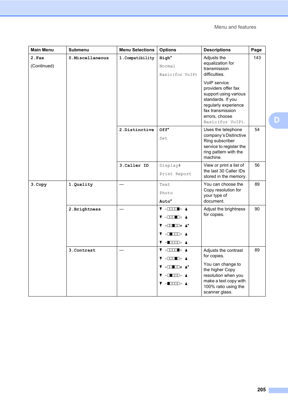 Brother Fax Machine/Multi-Function Center MFC-9125CN User Manual | Page 221 / 267