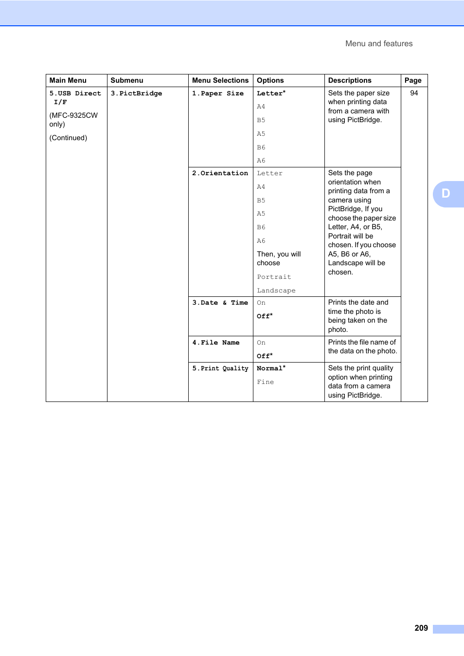 Brother Fax Machine/Multi-Function Center MFC-9125CN User Manual | Page 225 / 267