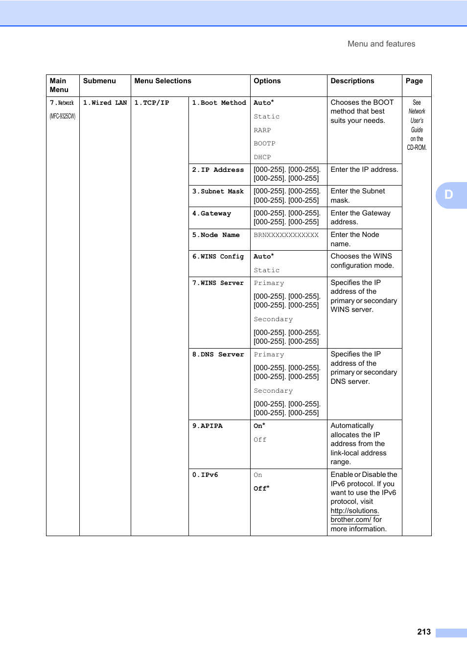 Brother Fax Machine/Multi-Function Center MFC-9125CN User Manual | Page 229 / 267