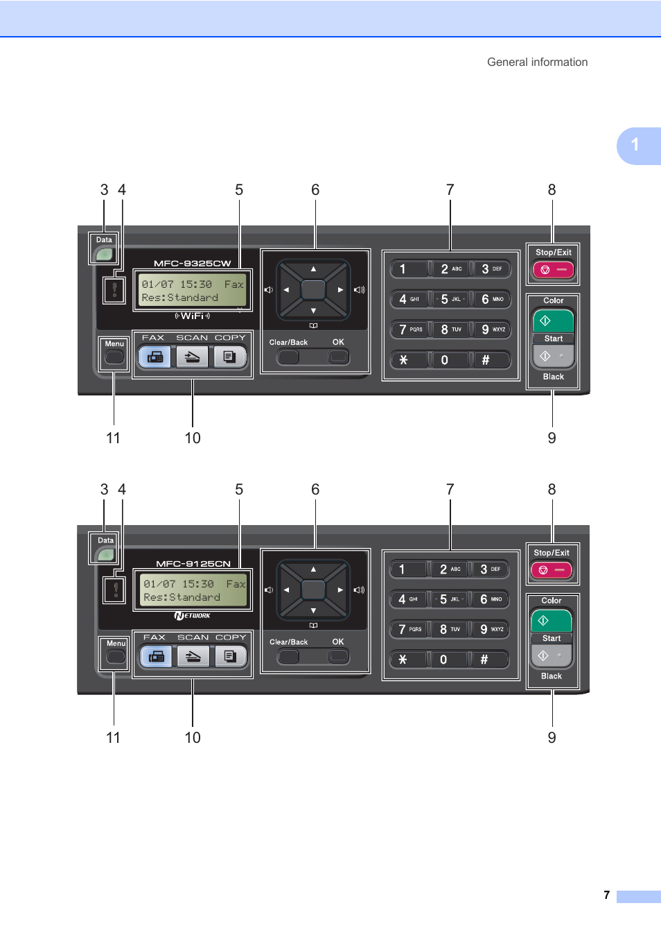 Brother Fax Machine/Multi-Function Center MFC-9125CN User Manual | Page 23 / 267