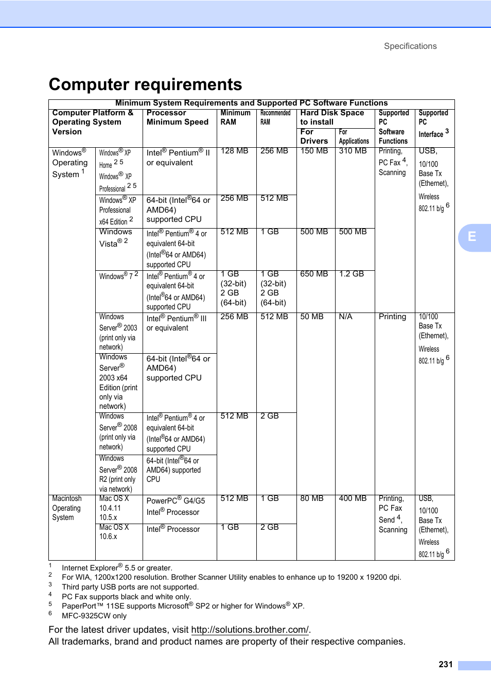 Computer requirements | Brother Fax Machine/Multi-Function Center MFC-9125CN User Manual | Page 247 / 267