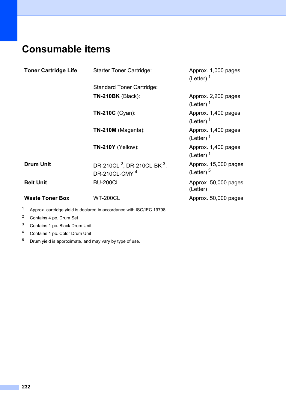 Consumable items | Brother Fax Machine/Multi-Function Center MFC-9125CN User Manual | Page 248 / 267