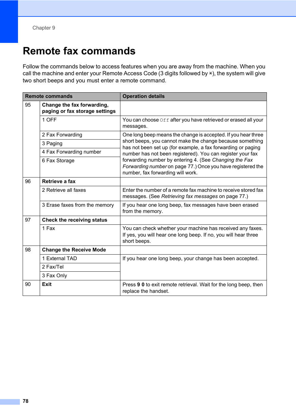 Remote fax commands | Brother Fax Machine/Multi-Function Center MFC-9125CN User Manual | Page 94 / 267