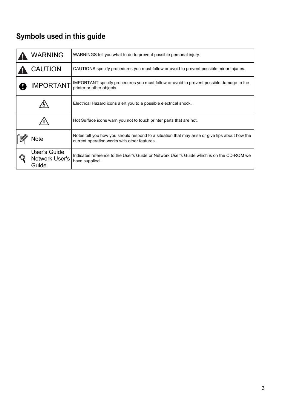 Symbols used in this guide, Warning, Caution | Important | Brother HL-3040CN User Manual | Page 3 / 24