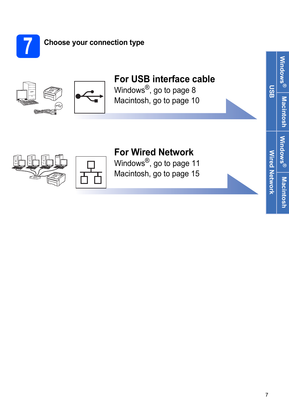7 choose your connection type, For wired network, For usb interface cable | Brother HL-3040CN User Manual | Page 7 / 24