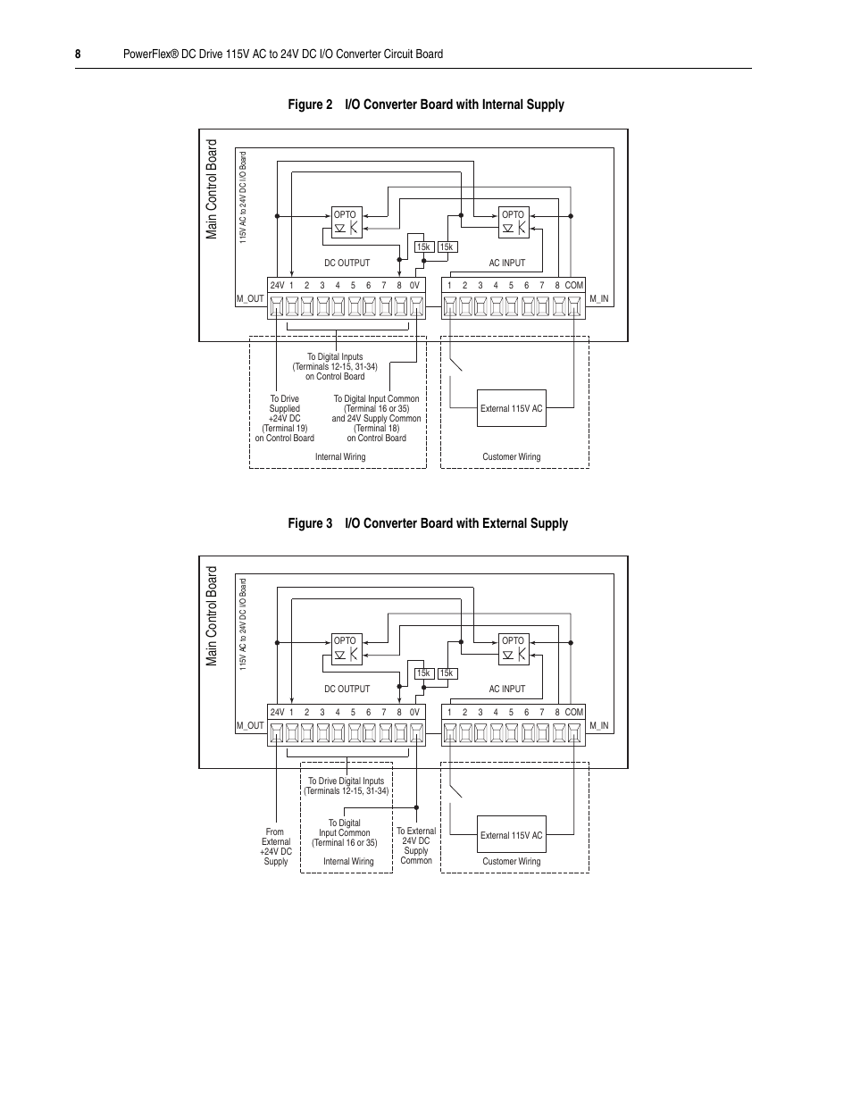 Figure 2 on, Main control bo ard | Rockwell Automation 20P PowerFlex DC Drive 115V AC to 24V DC I/O Converter Circuit Board User Manual | Page 8 / 10