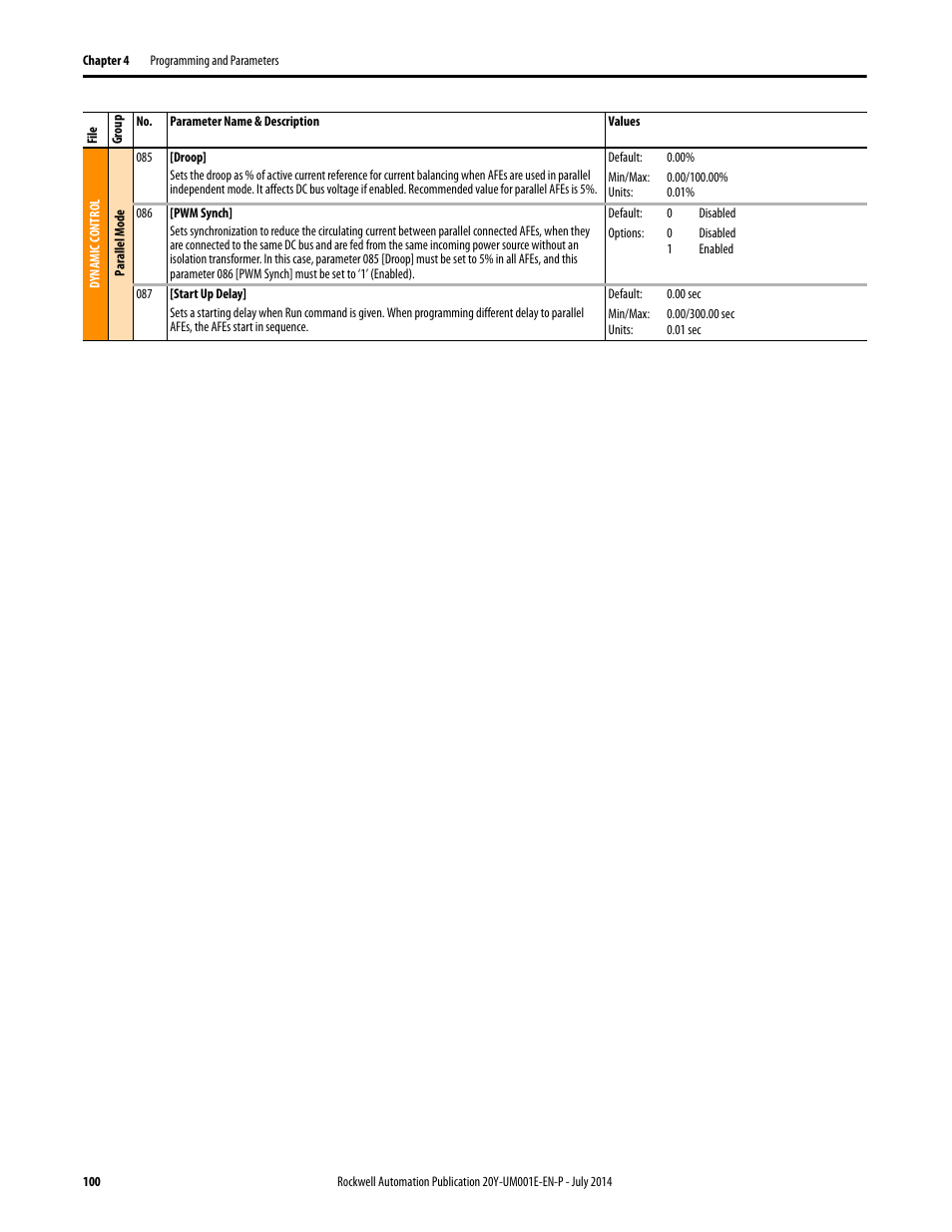 Rockwell Automation 20Y PowerFlex Active Front End User Manual | Page 100 / 170