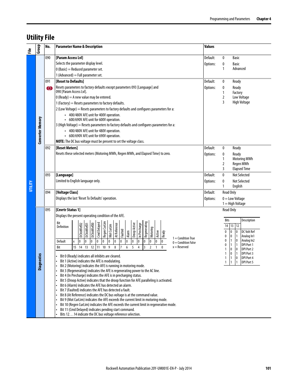 Utility file | Rockwell Automation 20Y PowerFlex Active Front End User Manual | Page 101 / 170