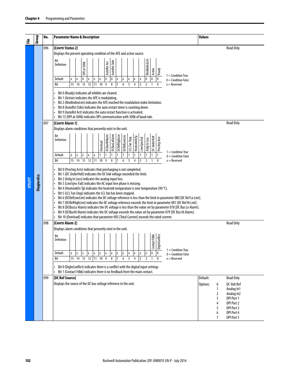 Rockwell Automation 20Y PowerFlex Active Front End User Manual | Page 102 / 170