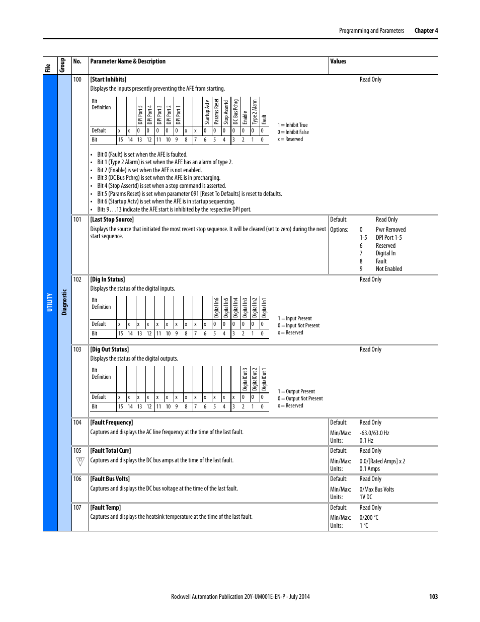 Rockwell Automation 20Y PowerFlex Active Front End User Manual | Page 103 / 170