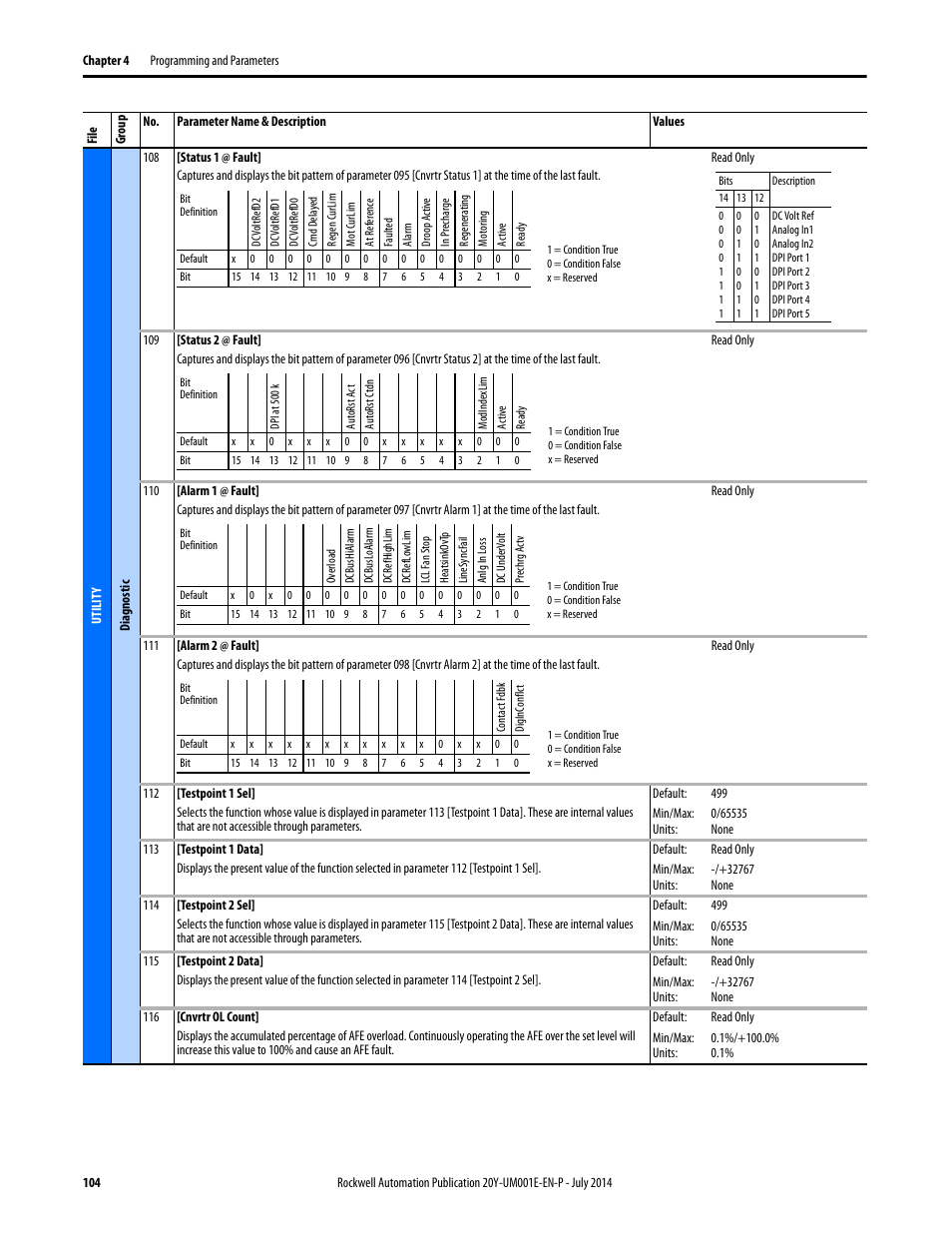 Rockwell Automation 20Y PowerFlex Active Front End User Manual | Page 104 / 170