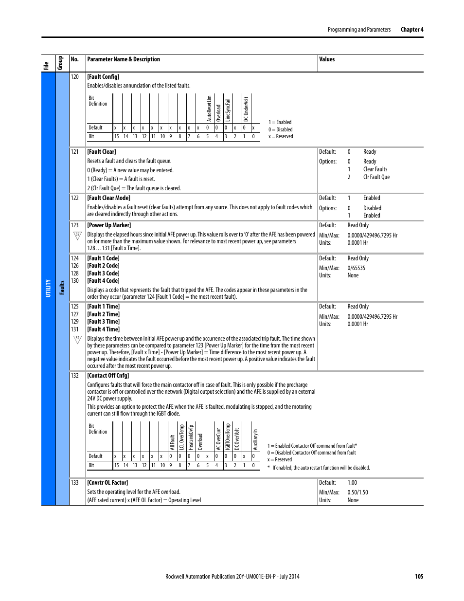 Rockwell Automation 20Y PowerFlex Active Front End User Manual | Page 105 / 170