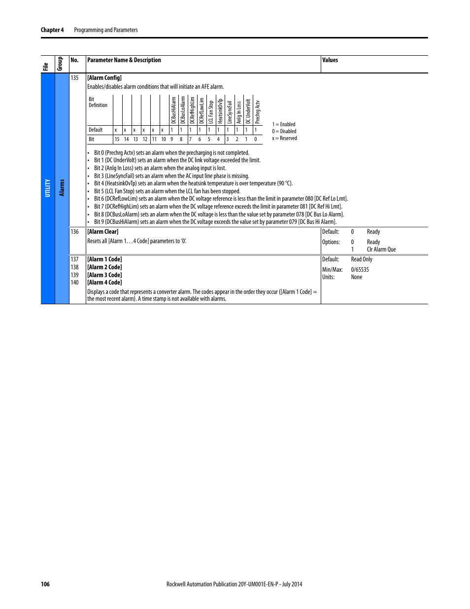 Rockwell Automation 20Y PowerFlex Active Front End User Manual | Page 106 / 170