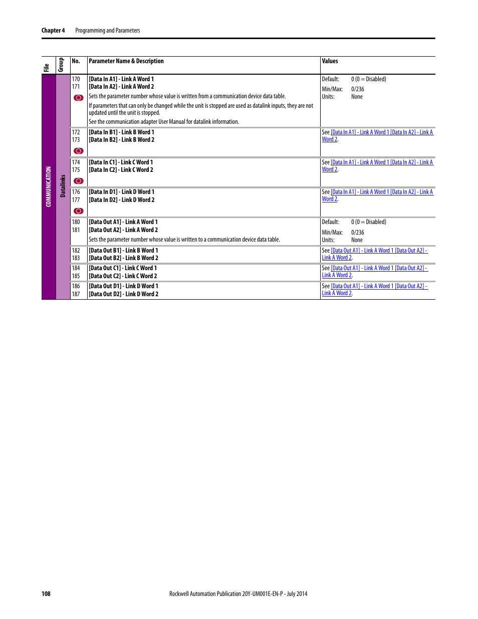 Rockwell Automation 20Y PowerFlex Active Front End User Manual | Page 108 / 170