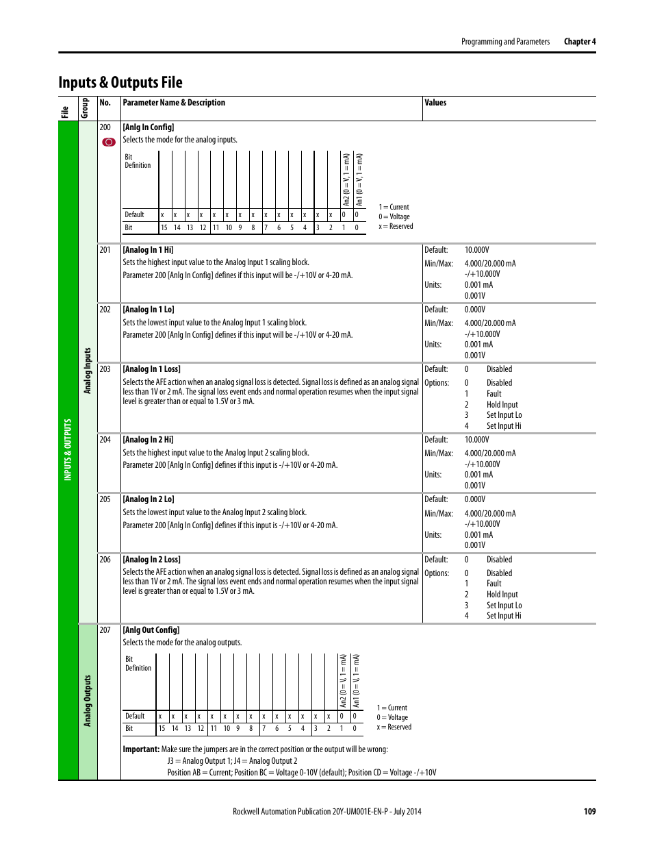 Inputs & outputs file | Rockwell Automation 20Y PowerFlex Active Front End User Manual | Page 109 / 170