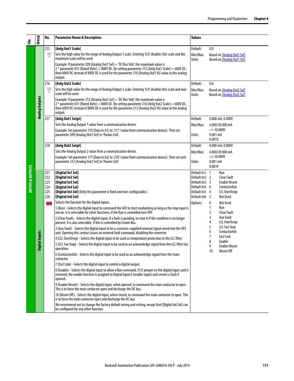 Rockwell Automation 20Y PowerFlex Active Front End User Manual | Page 111 / 170