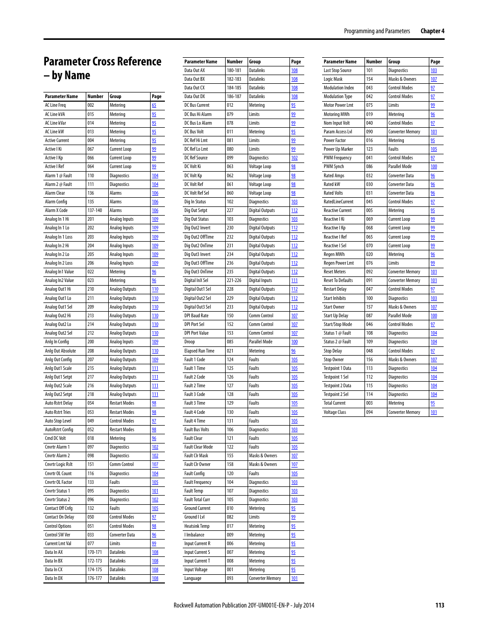 Parameter cross reference – by name | Rockwell Automation 20Y PowerFlex Active Front End User Manual | Page 113 / 170