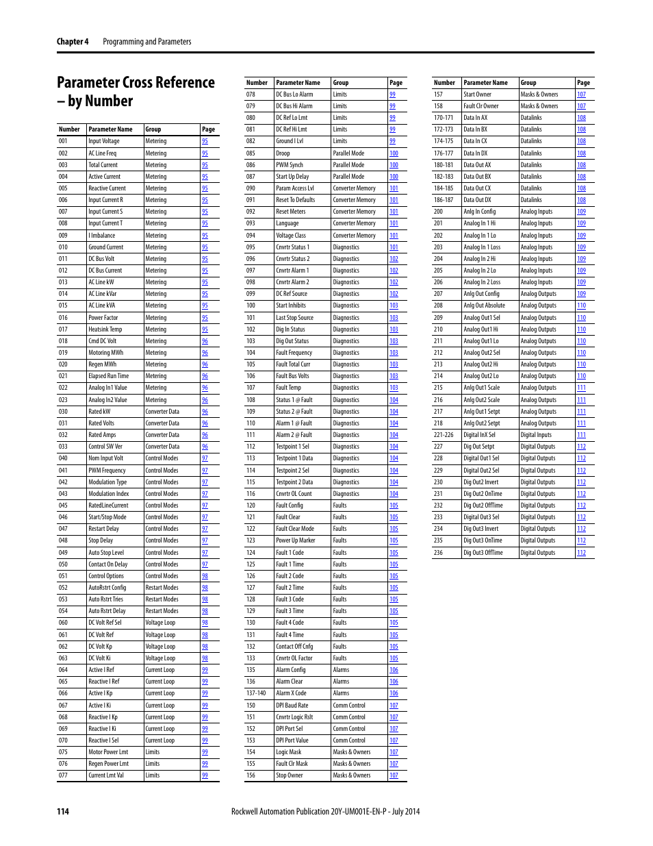 Parameter cross reference – by number | Rockwell Automation 20Y PowerFlex Active Front End User Manual | Page 114 / 170