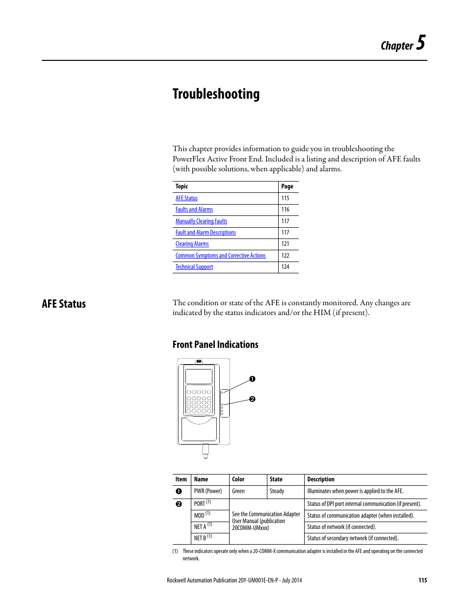 Troubleshooting, Afe status, Front panel indications | Chapter 5, Troubleshooting, fi | Rockwell Automation 20Y PowerFlex Active Front End User Manual | Page 115 / 170