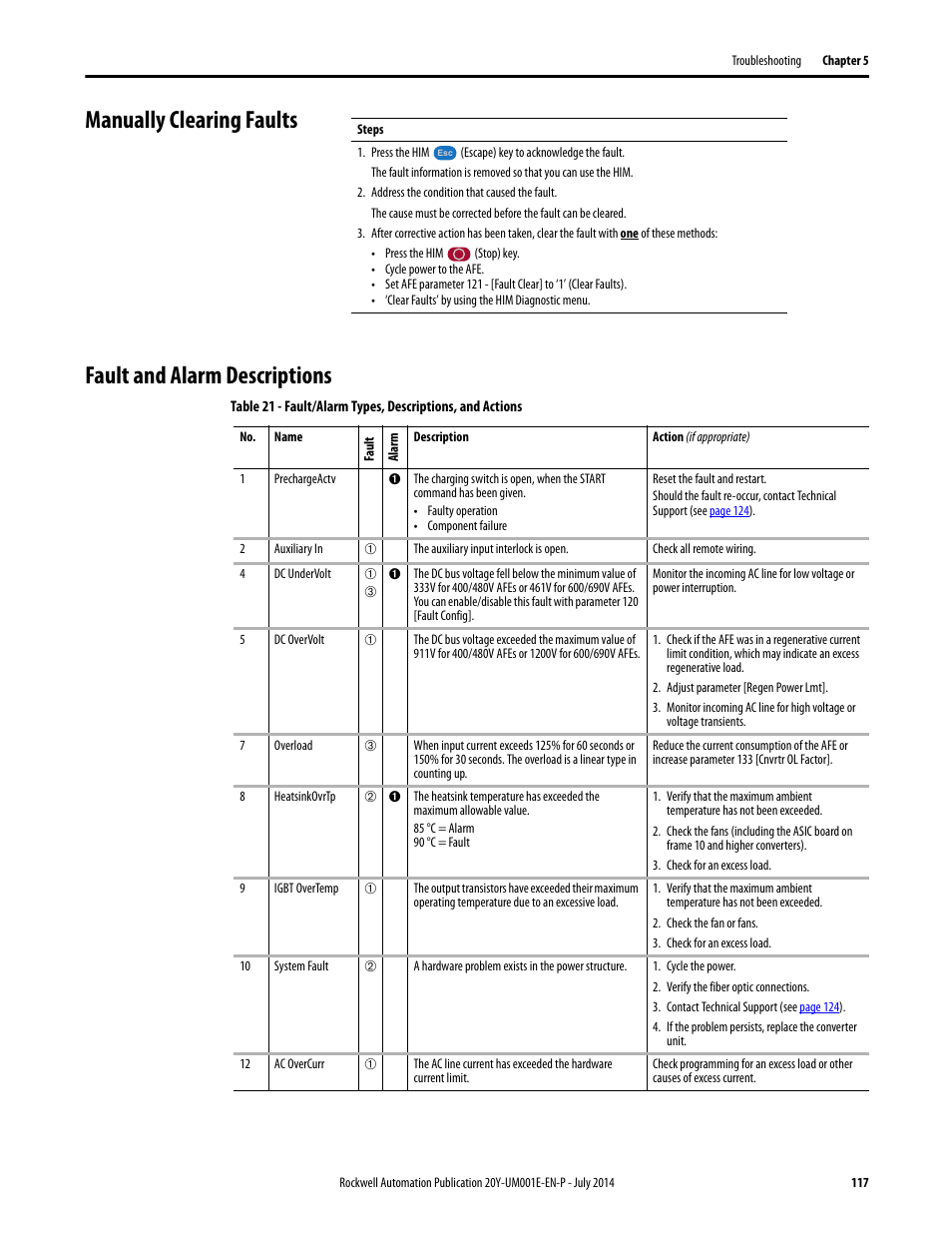 Manually clearing faults, Fault and alarm descriptions | Rockwell Automation 20Y PowerFlex Active Front End User Manual | Page 117 / 170
