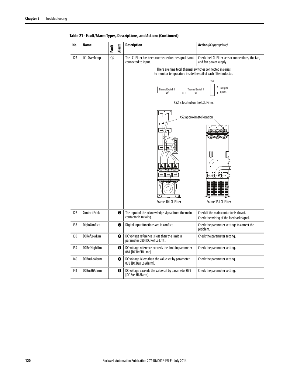 Rockwell Automation 20Y PowerFlex Active Front End User Manual | Page 120 / 170