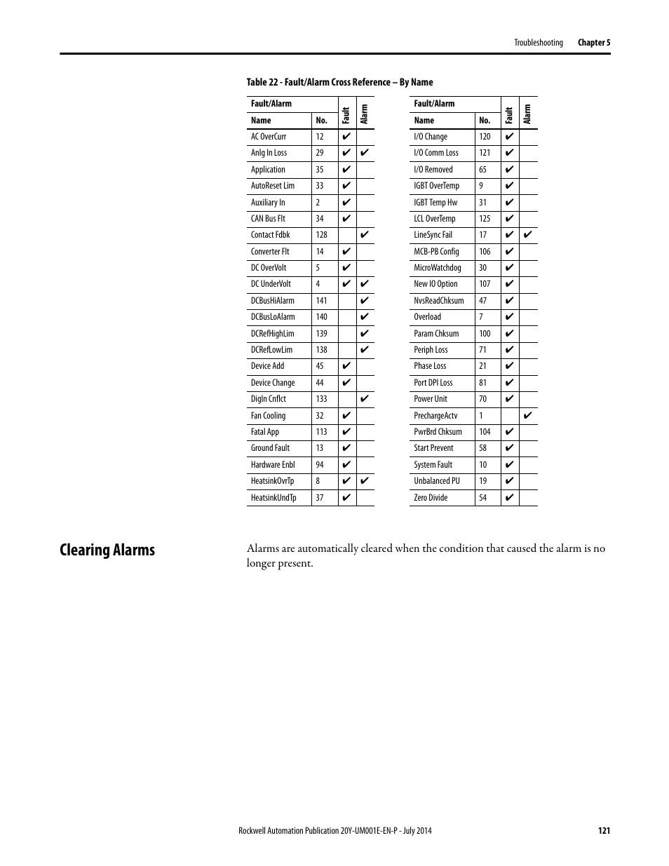 Clearing alarms | Rockwell Automation 20Y PowerFlex Active Front End User Manual | Page 121 / 170