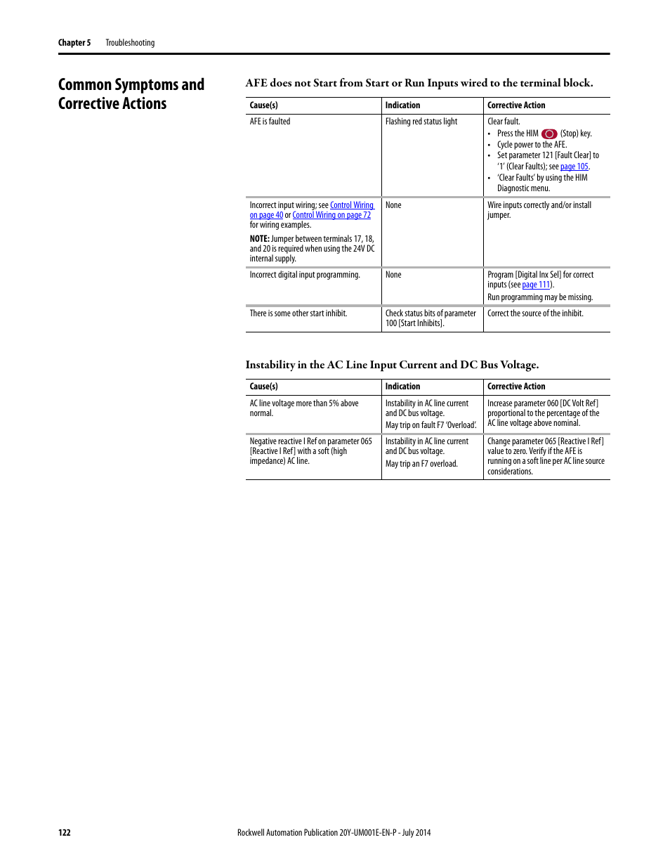 Common symptoms and corrective actions | Rockwell Automation 20Y PowerFlex Active Front End User Manual | Page 122 / 170
