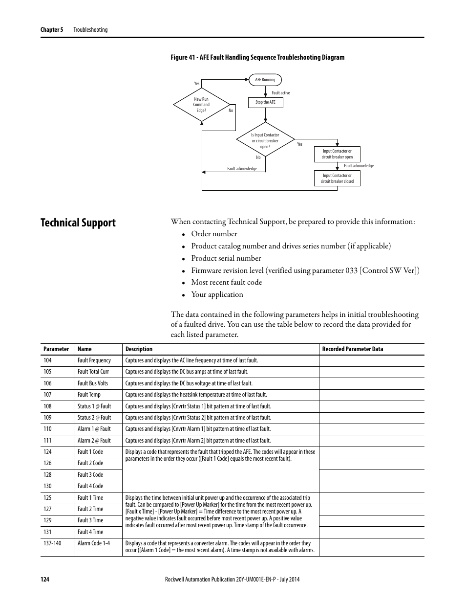 Technical support, T (see | Rockwell Automation 20Y PowerFlex Active Front End User Manual | Page 124 / 170