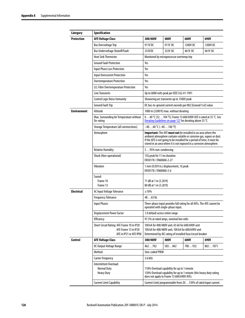 Rockwell Automation 20Y PowerFlex Active Front End User Manual | Page 126 / 170