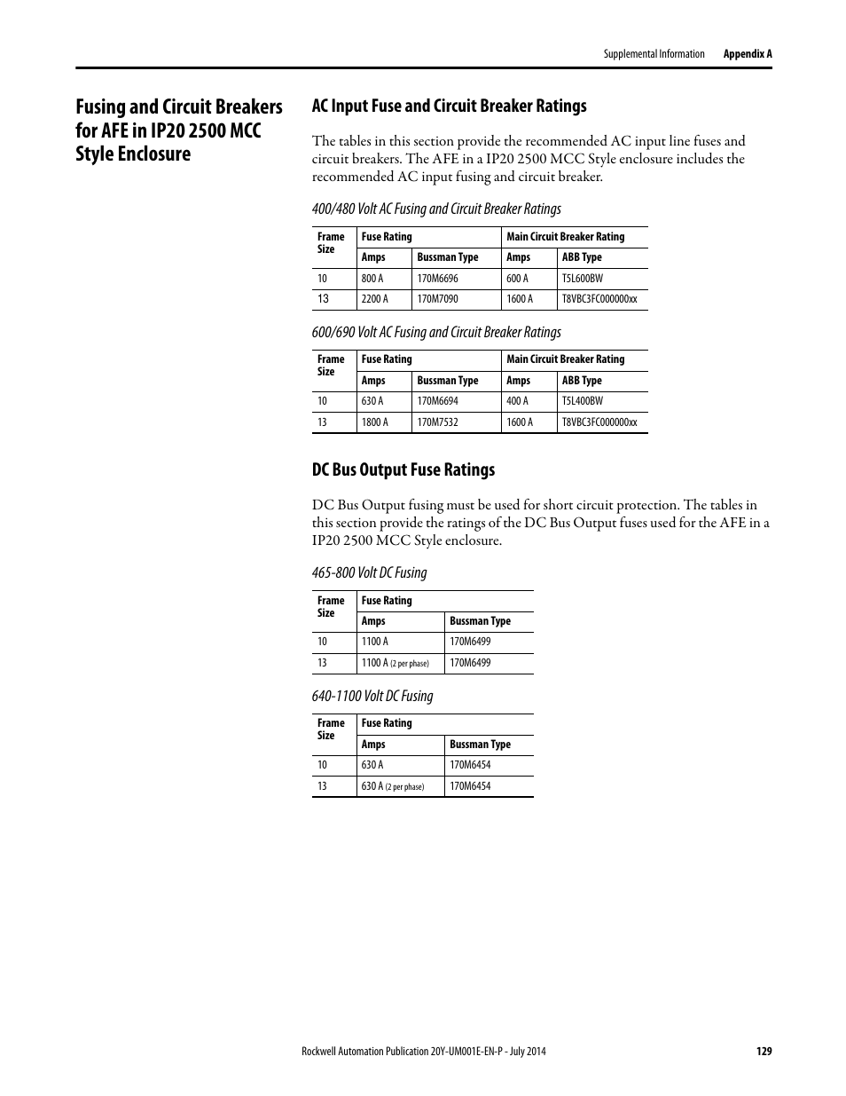 Ac input fuse and circuit breaker ratings, Dc bus output fuse ratings, Style enclosure | Rockwell Automation 20Y PowerFlex Active Front End User Manual | Page 129 / 170