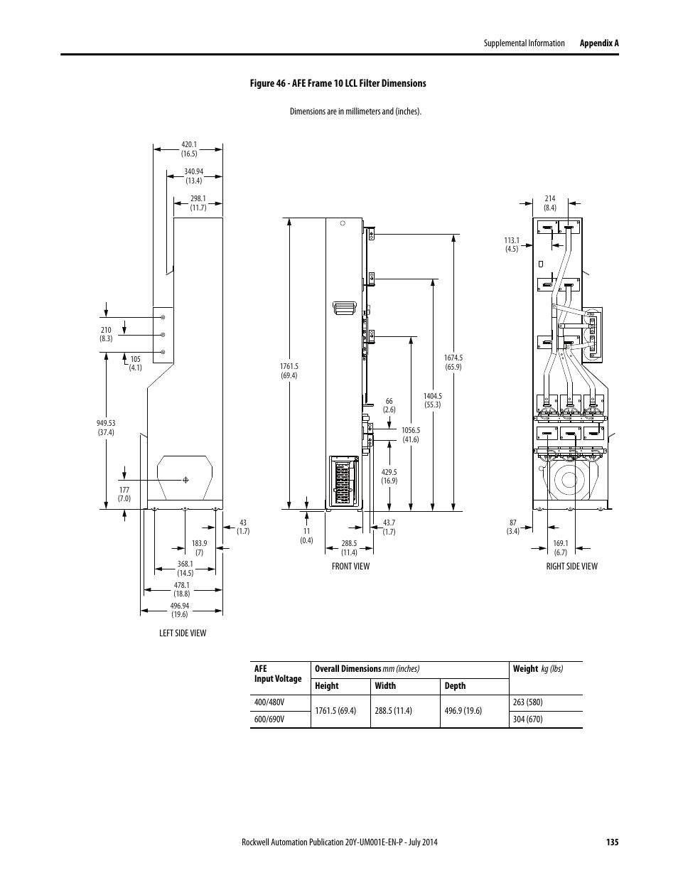 Rockwell Automation 20Y PowerFlex Active Front End User Manual | Page 135 / 170