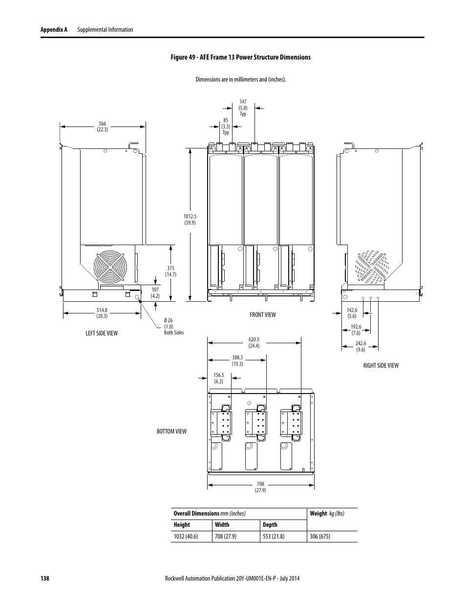 Rockwell Automation 20Y PowerFlex Active Front End User Manual | Page 138 / 170