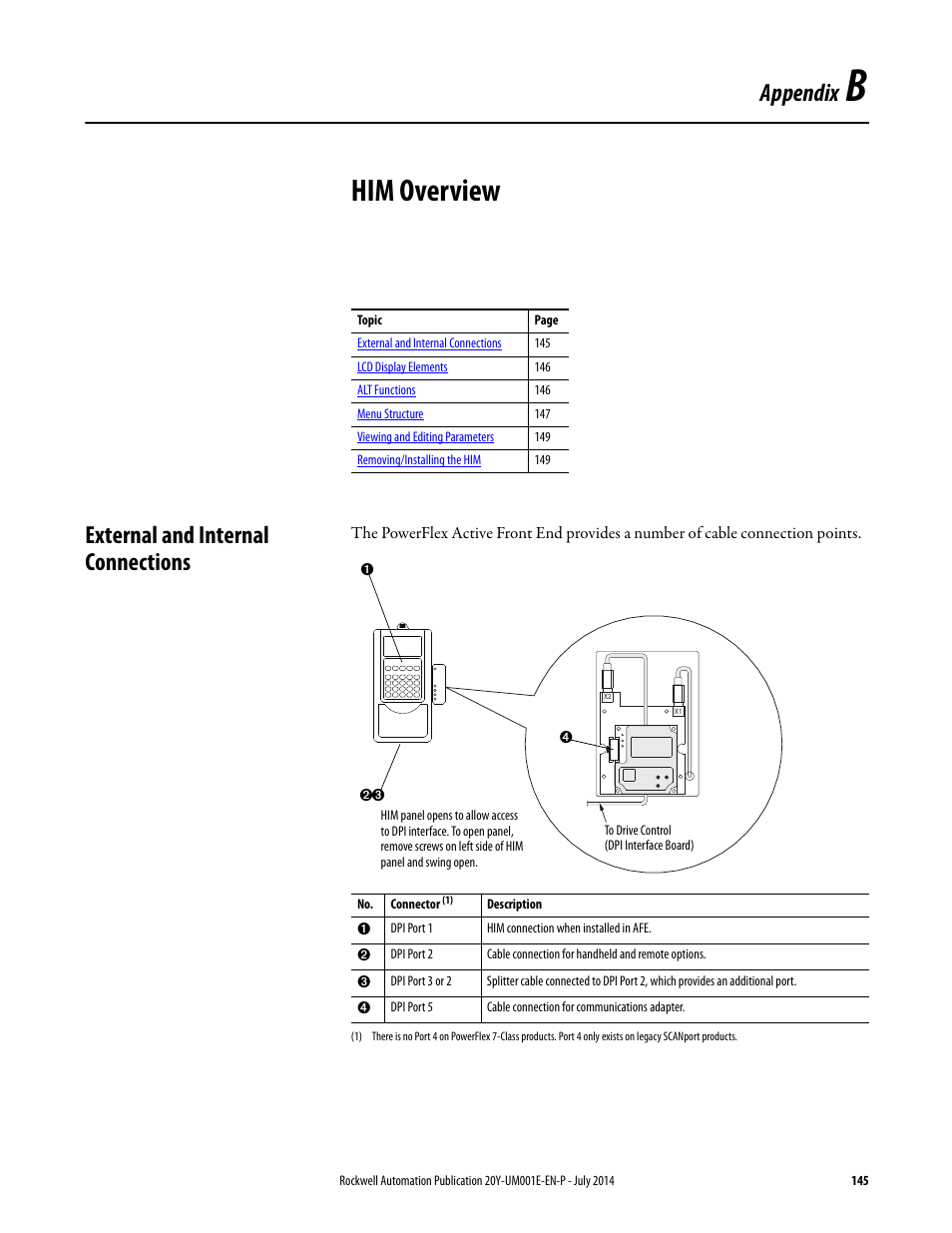 Him overview, External and internal connections, Appendix b | Rockwell Automation 20Y PowerFlex Active Front End User Manual | Page 145 / 170