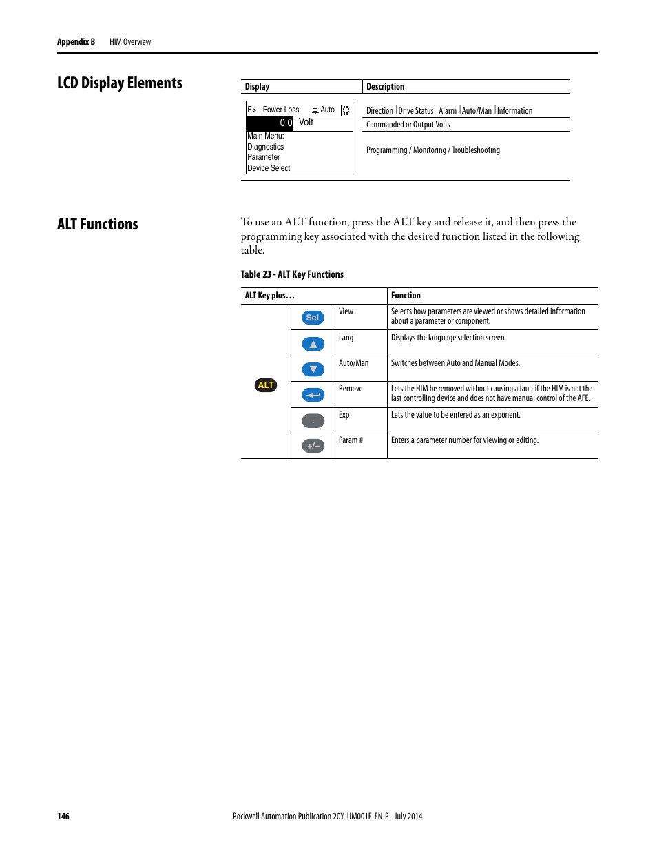 Lcd display elements, Alt functions, Lcd display elements alt functions | Rockwell Automation 20Y PowerFlex Active Front End User Manual | Page 146 / 170