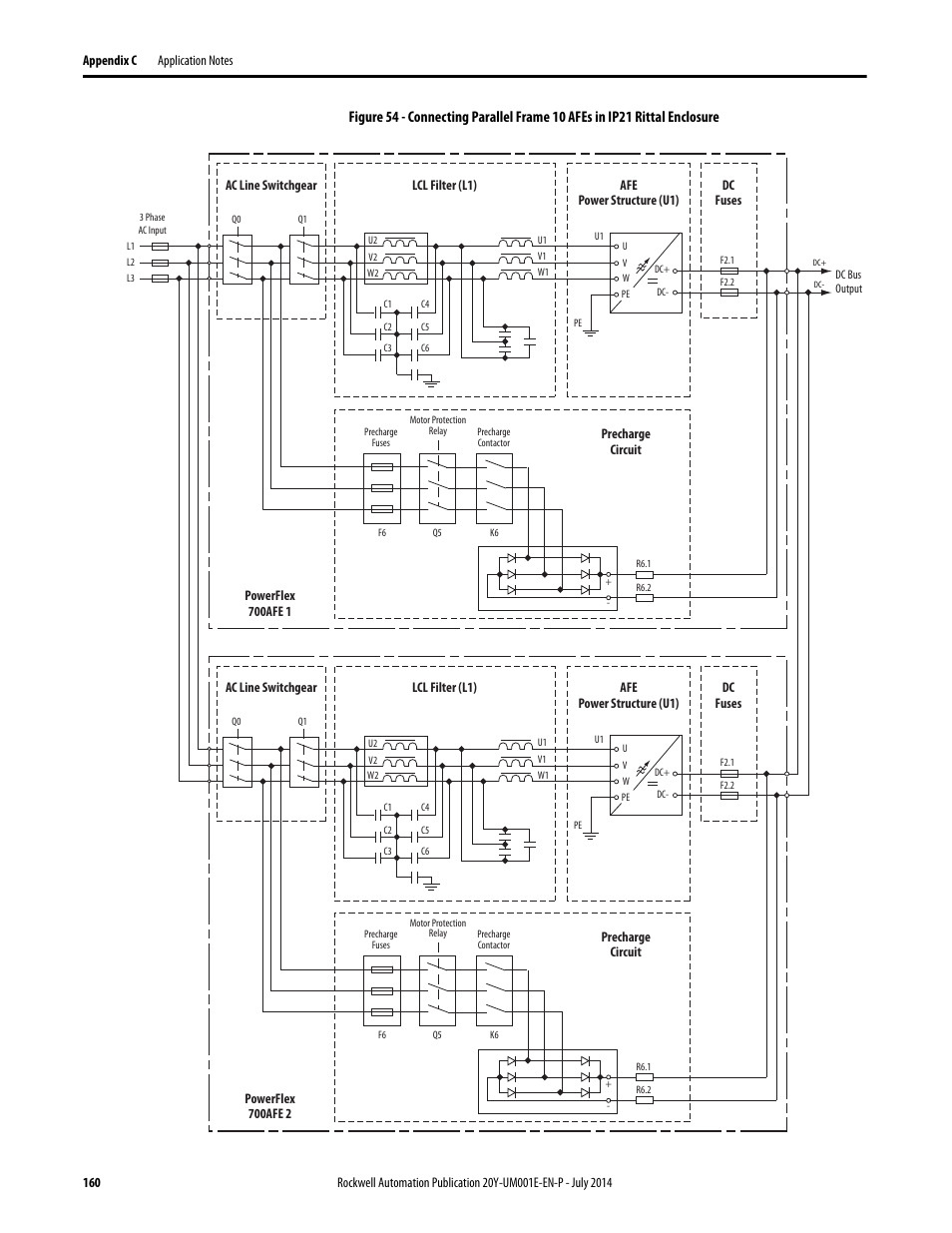 Rockwell Automation 20Y PowerFlex Active Front End User Manual | Page 160 / 170