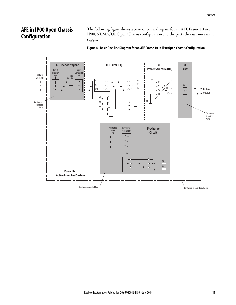 Afe in ip00 open chassis configuration | Rockwell Automation 20Y PowerFlex Active Front End User Manual | Page 19 / 170