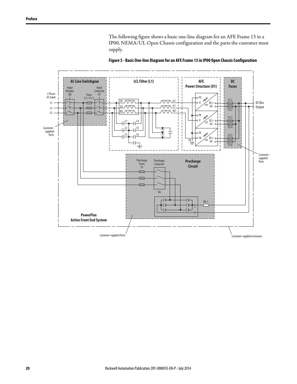 Rockwell Automation 20Y PowerFlex Active Front End User Manual | Page 20 / 170