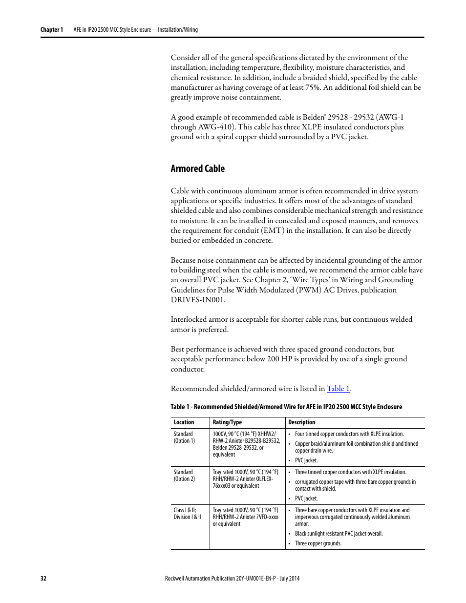 Armored cable | Rockwell Automation 20Y PowerFlex Active Front End User Manual | Page 32 / 170