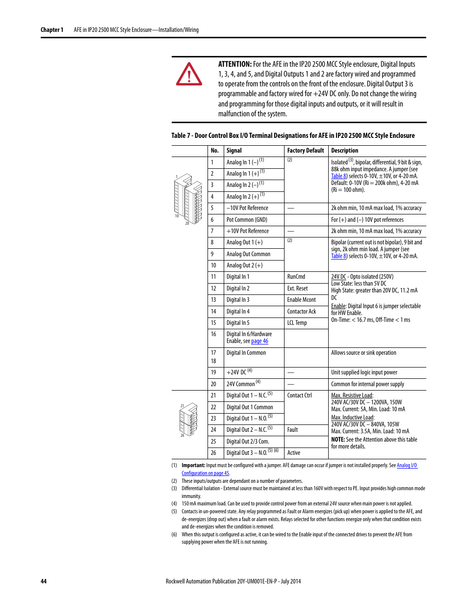 Table 7 | Rockwell Automation 20Y PowerFlex Active Front End User Manual | Page 44 / 170