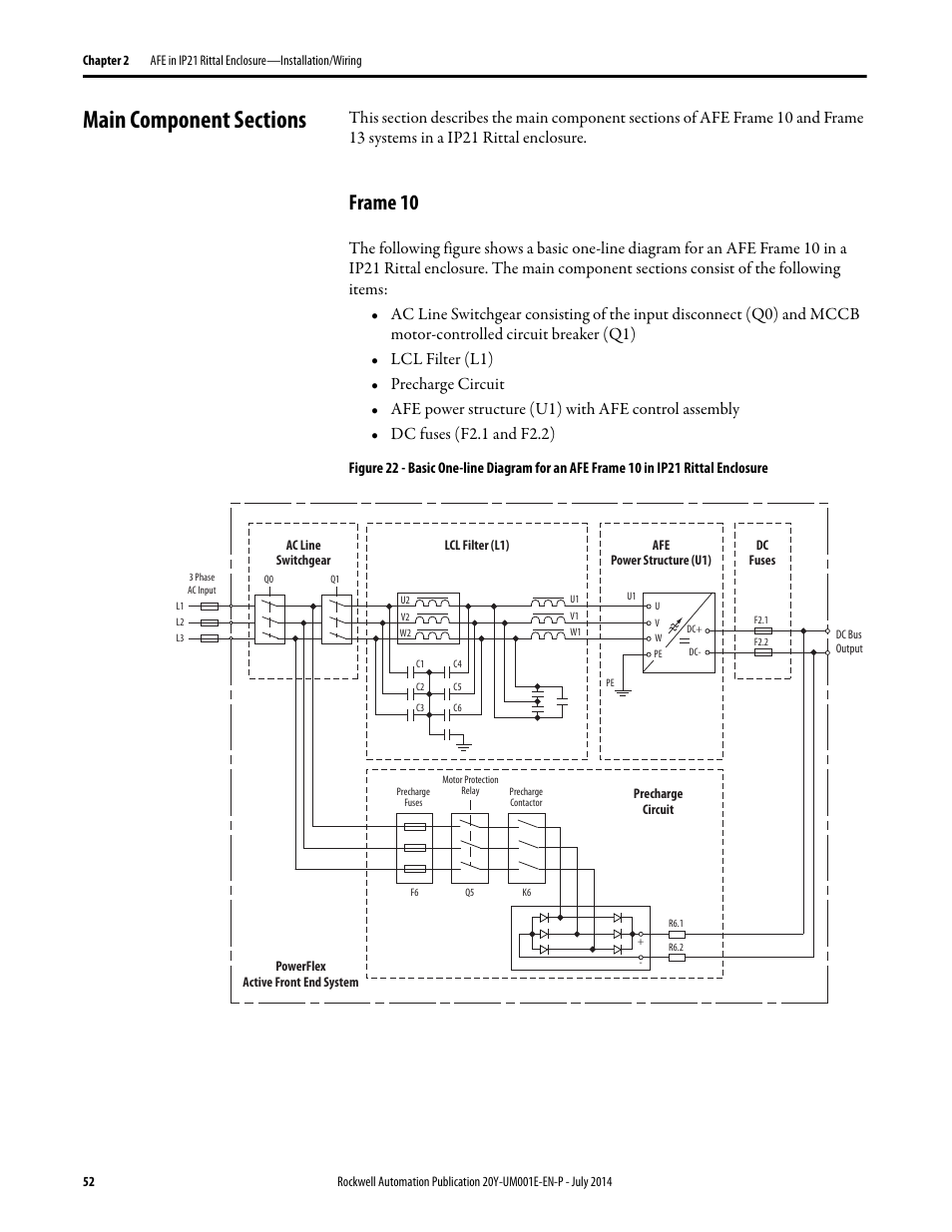 Main component sections, Frame 10 | Rockwell Automation 20Y PowerFlex Active Front End User Manual | Page 52 / 170