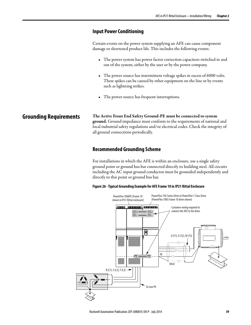 Input power conditioning, Grounding requirements, Recommended grounding scheme | Rockwell Automation 20Y PowerFlex Active Front End User Manual | Page 59 / 170