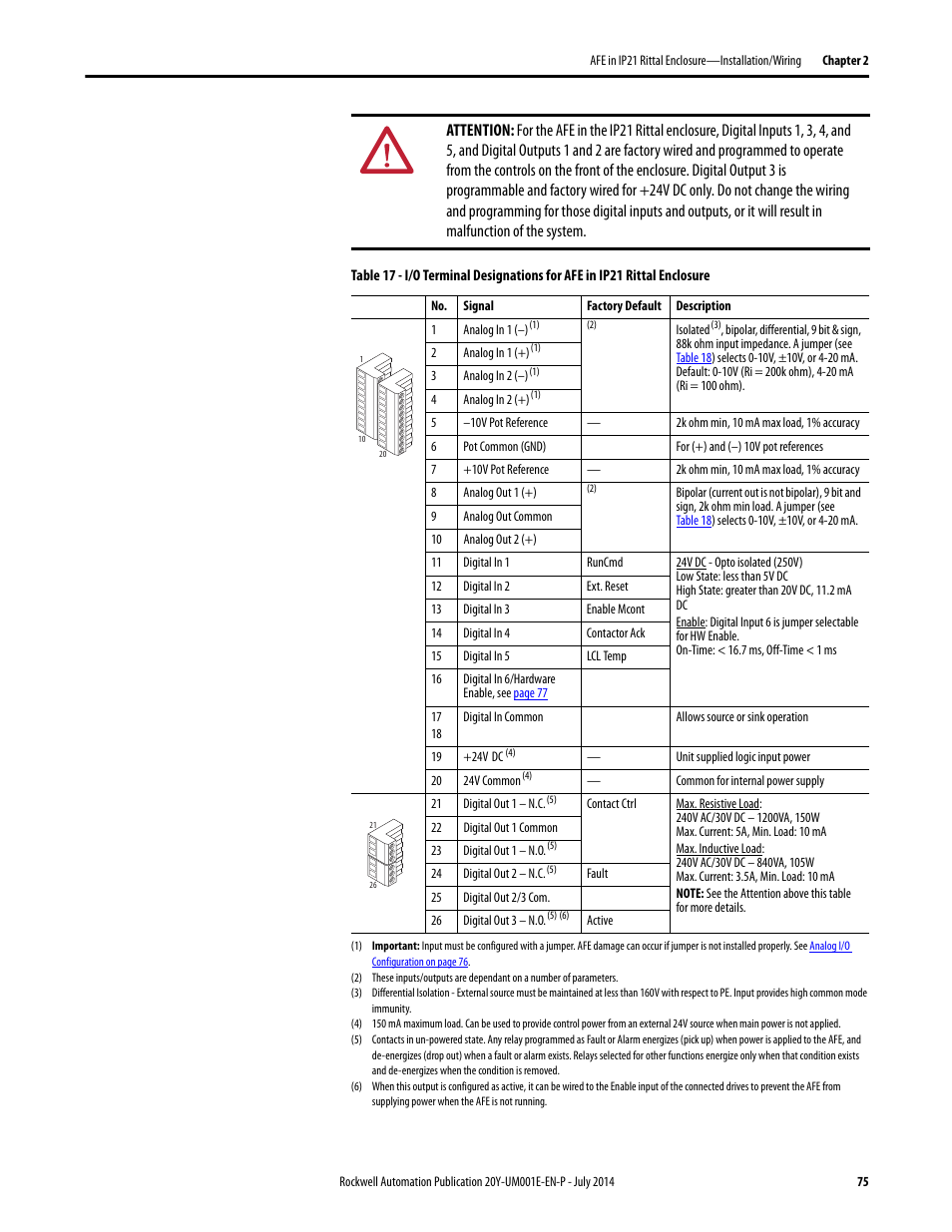 Table 17 | Rockwell Automation 20Y PowerFlex Active Front End User Manual | Page 75 / 170