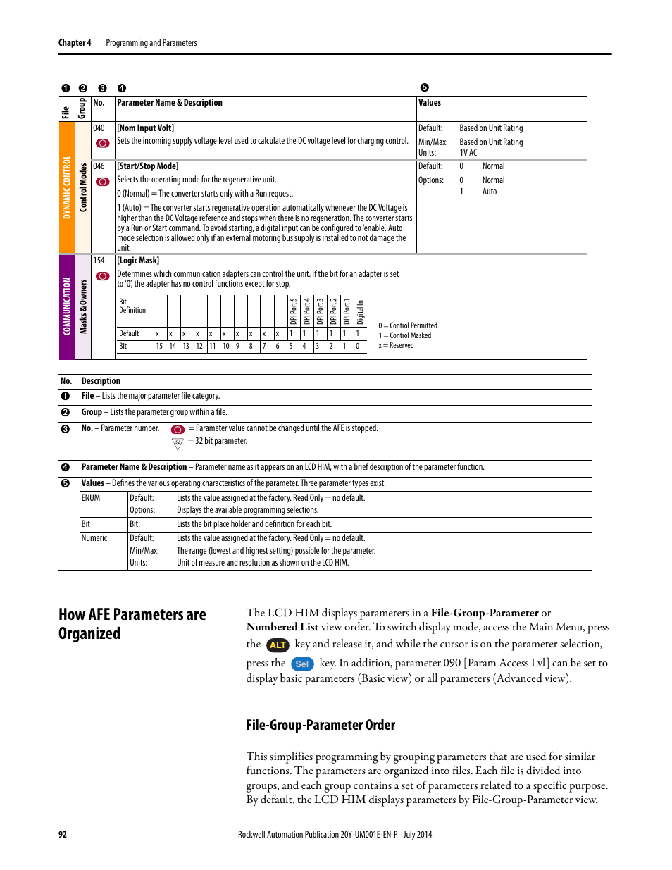 How afe parameters are organized, File-group-parameter order | Rockwell Automation 20Y PowerFlex Active Front End User Manual | Page 92 / 170