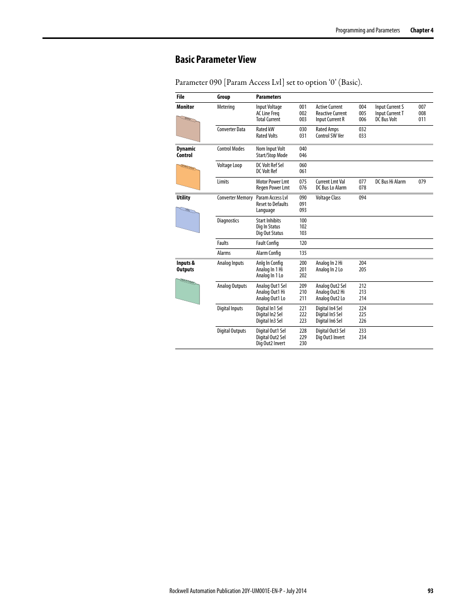 Basic parameter view | Rockwell Automation 20Y PowerFlex Active Front End User Manual | Page 93 / 170