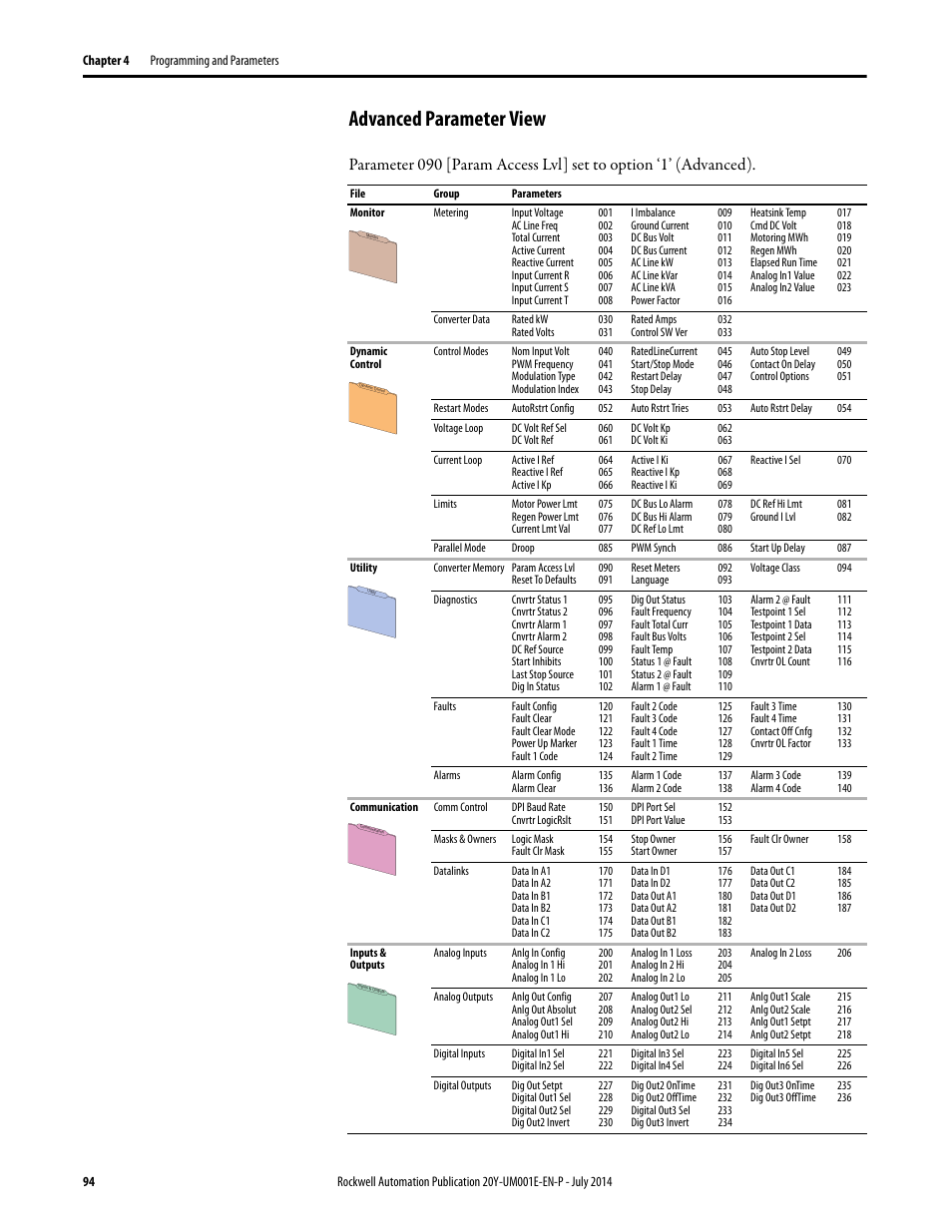 Advanced parameter view | Rockwell Automation 20Y PowerFlex Active Front End User Manual | Page 94 / 170